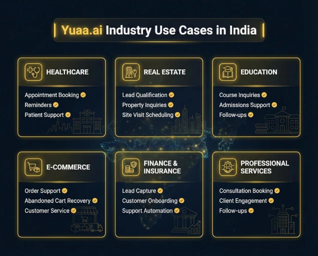 Yuaa ai Industry Use Case india