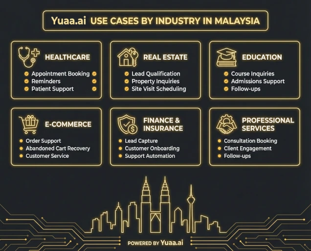 Use Case Malaysia