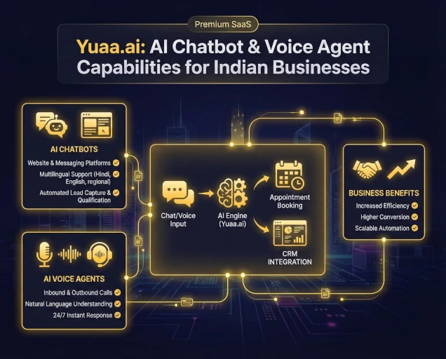 ai chatbot voice agent