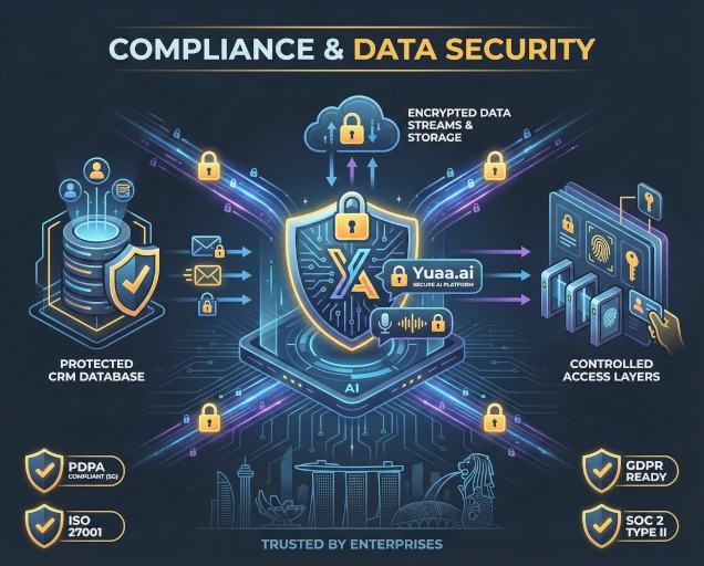 Compliance and Data Security