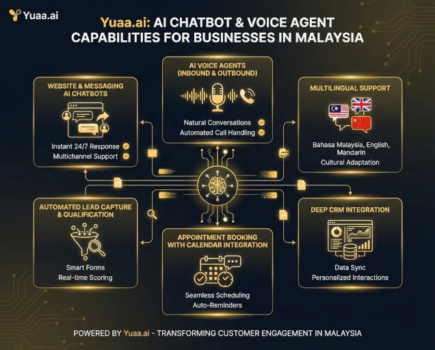 ai chatbot voice agent