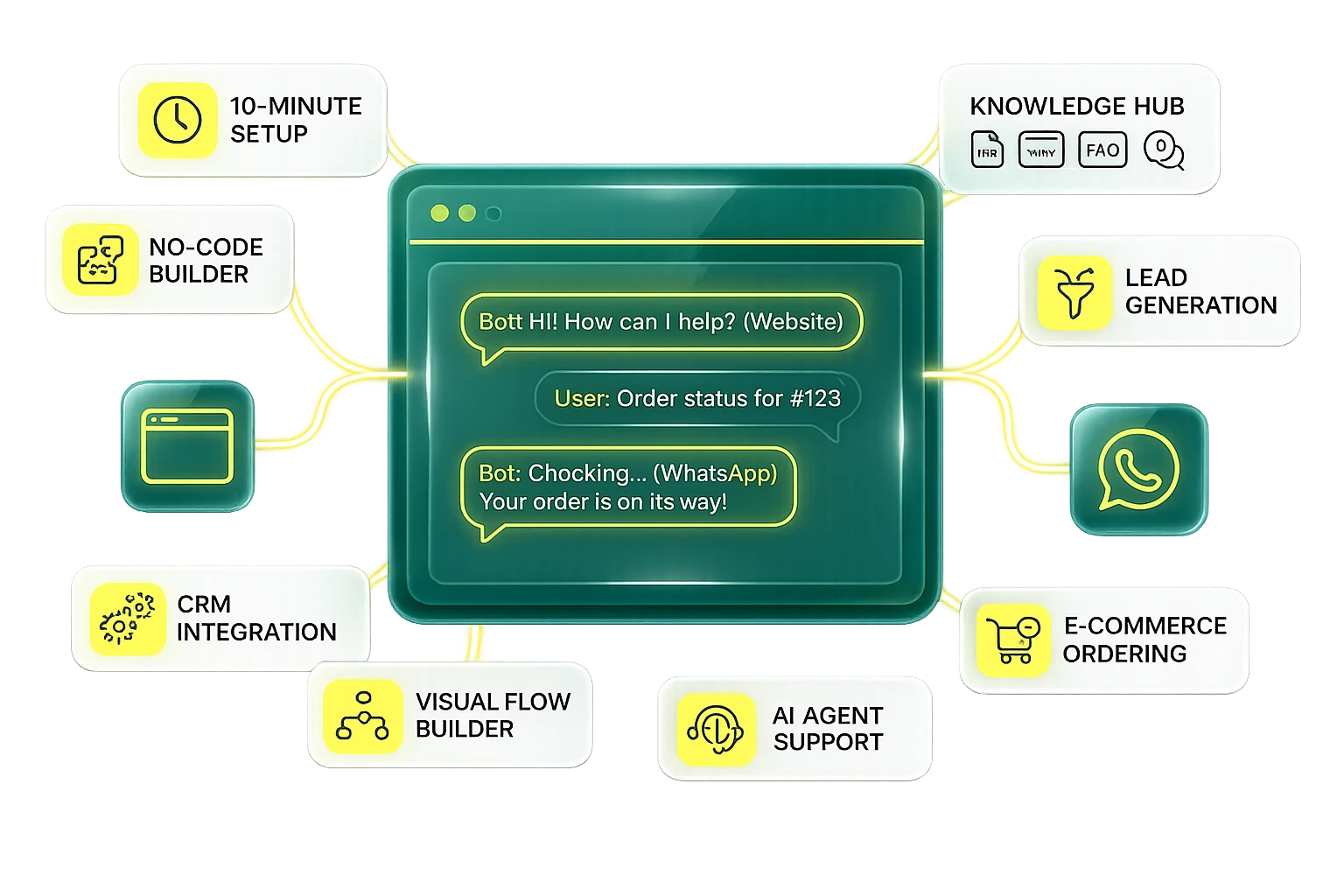 ai helpdesk automation